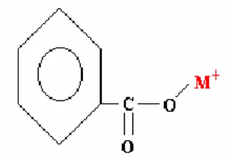 Figura 2.3: Formação de um complexo entre um ácido carboxílico e um íon metálico (Vásquez, 1995)