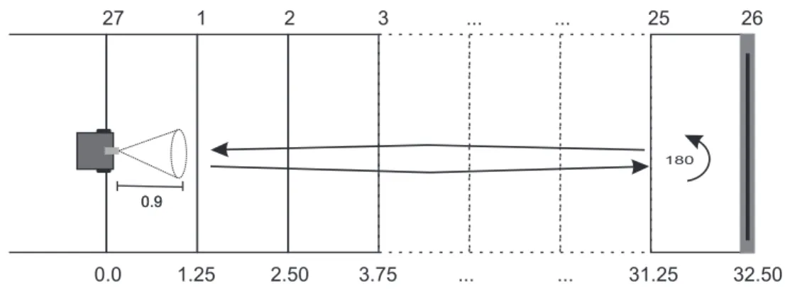 Figura 5.2: Cenário A: Descrição do ambiente.