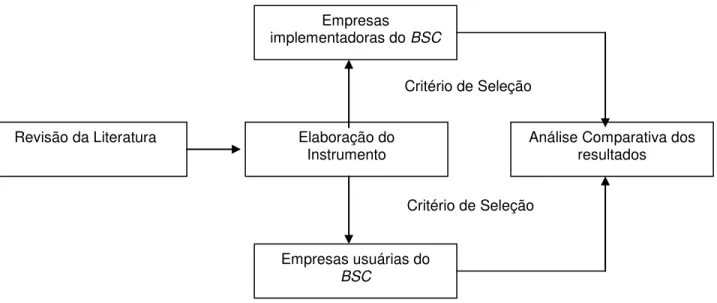 Figura 7: Revisão integrativa 