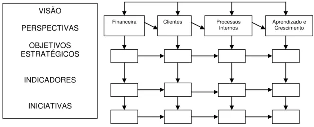 Figura 8: - O processo de elaboração do Balanced Scorecard  Fonte: Kaplan; Norton (1997) 