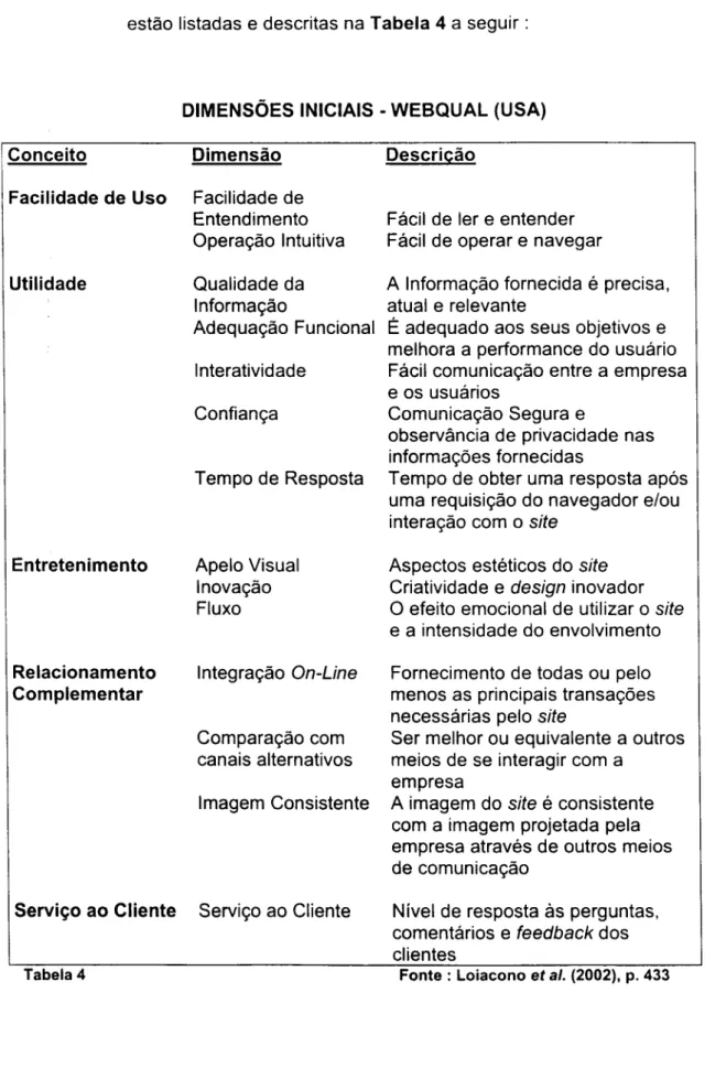 Tabela 4  Fonte: Loiacono  et ai.  (2002),  p.  433 