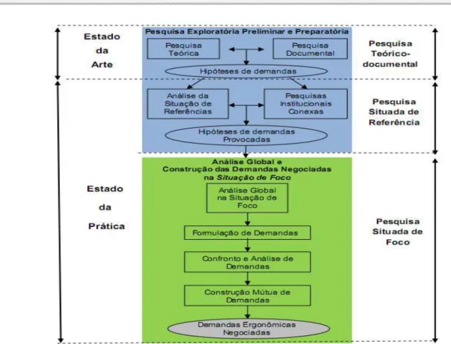 Figura 7: Esquema do método utilizado para a análise do trabalho e alimentação dos jangadeiros  de Ponta Negra (adaptado de VIDAL, CARVALHO E SALDANHA, 2001)