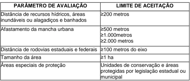 Tabela 04: CRITÉRIOS ELIMINATÓRIOS GERAIS PARA SELEÇÃO DE ÁREAS 