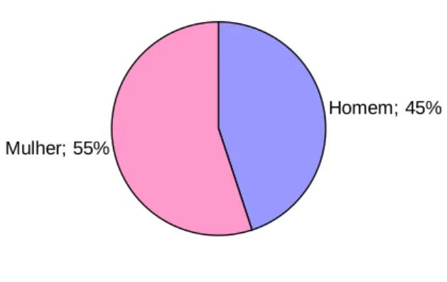 GRÁFICO 07 