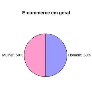 GRÁFICO 08 