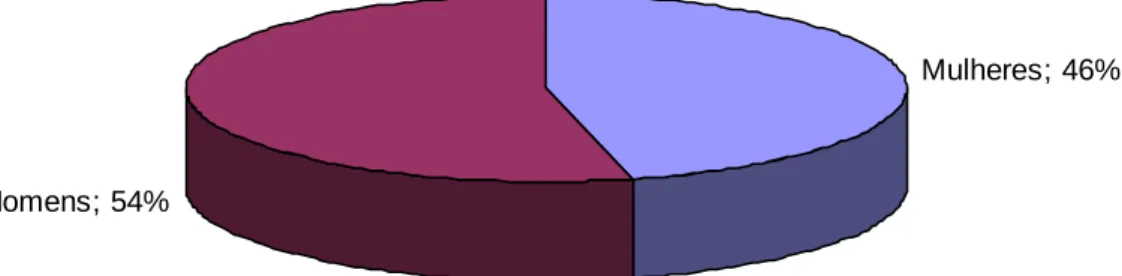 GRÁFICO 09 