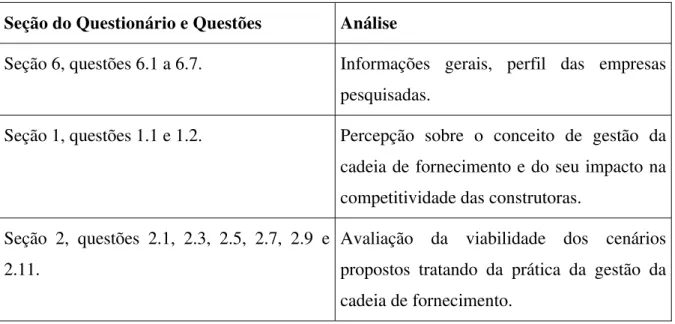 Tabela 3 - 1 – Relação entre as questões e as análises no questionário de pesquisa.