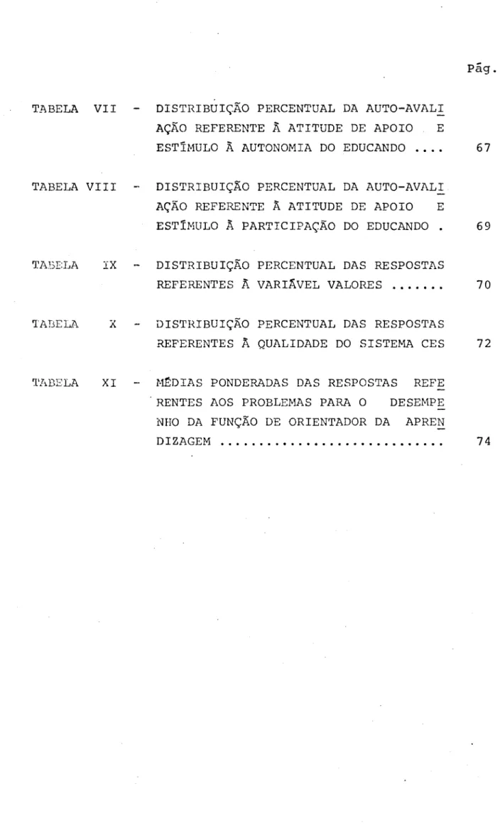 TABELA  VII 
