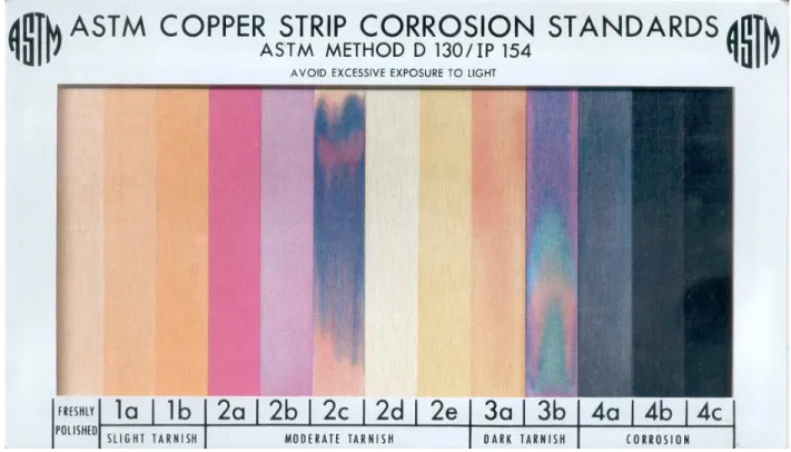 Figura 14 - Padrão ASTM para comparação dos resultados de corrosão ao cobre. (Fonte  ASTM D130).