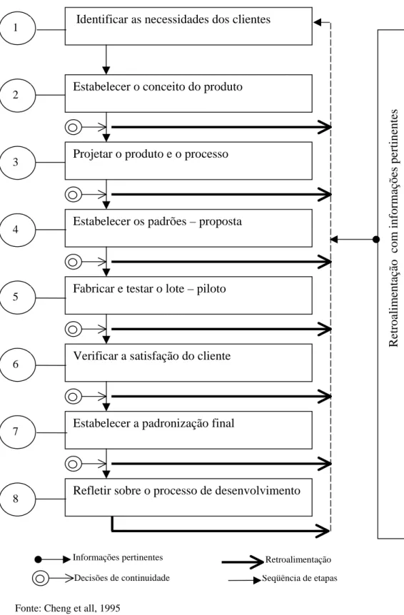 Figura 2-3   As  oito etapas do planejamento da qualidade