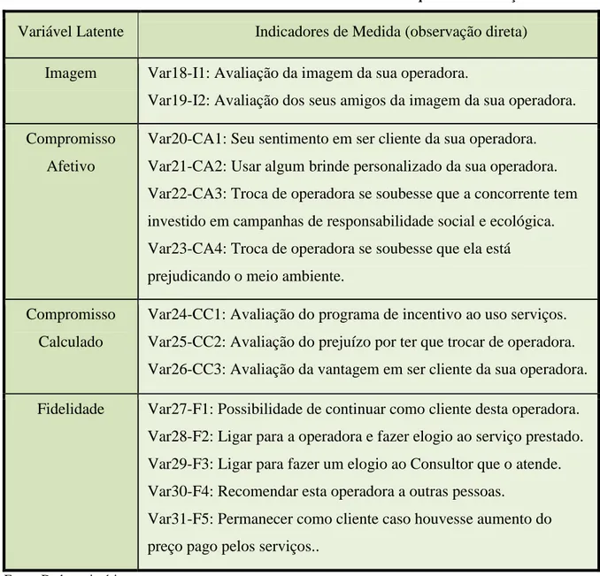 Tabela 9: Indicadores de Medida Associados às Variáveis Latentes Consequentes à Satisfação 