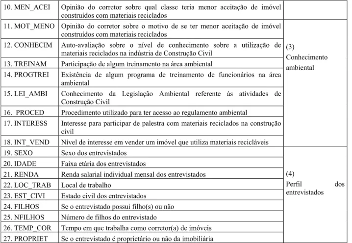 Tabela 01 – Variáveis do questionário