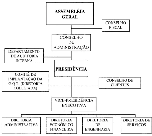 Figura  13  : TeleIj  - estrutura organizacional em  1997 