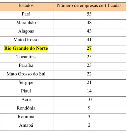 Figura 7 – Empresas participantes da pesquisa do INMETRO. 