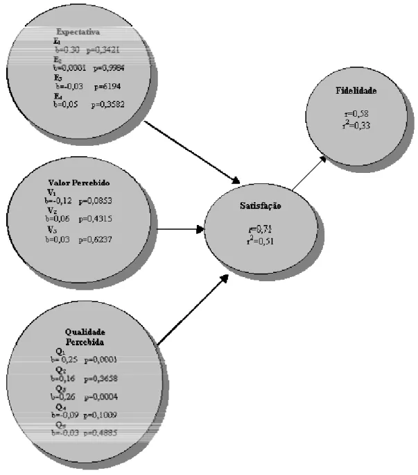 Figura 2.6 – O modelo da Pesquisa Ajustada 