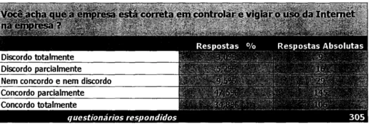 Tabela 12 - A  necessidade de aplicação das normas 