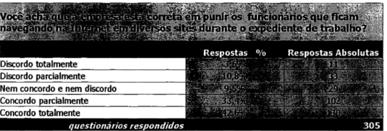 Tabela 15 - A  punição do Cyberslacking 