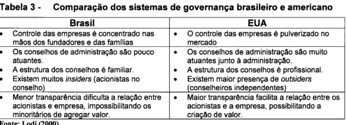 Tabela 3 - Comparação dos sistemas de governança brasileiro e americano 