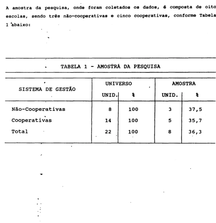 TABELA  1  - AMOSTRÃ  DA  PESQUISA 