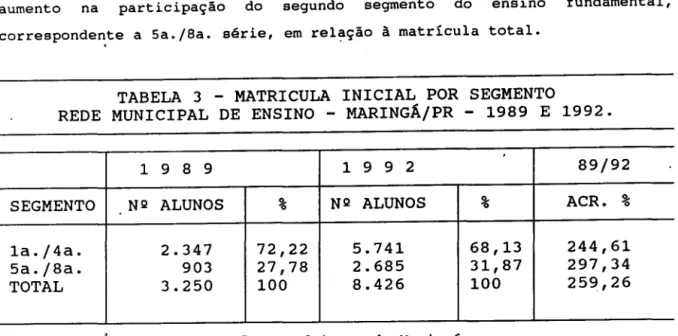 TABELA  3  - MATRICULA  INICIAL  POR  SEGMENTO 