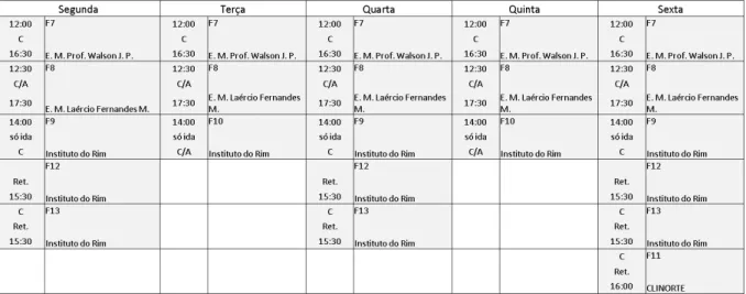 Figura 1 – Exemplo da programação atual de uma rota 