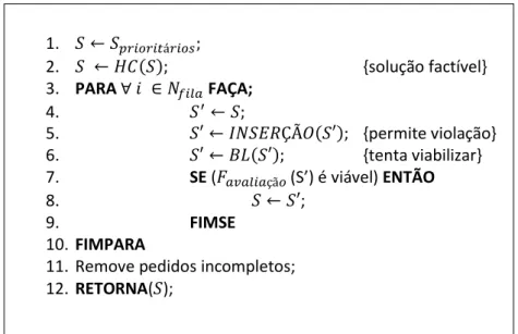 Figura 8 – Pseudocódigo do algoritmo