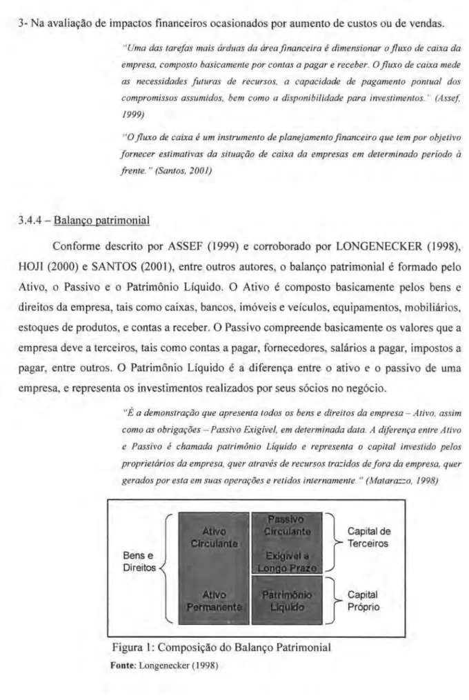 Figura 1: Composição do Balanço Patrimonial 