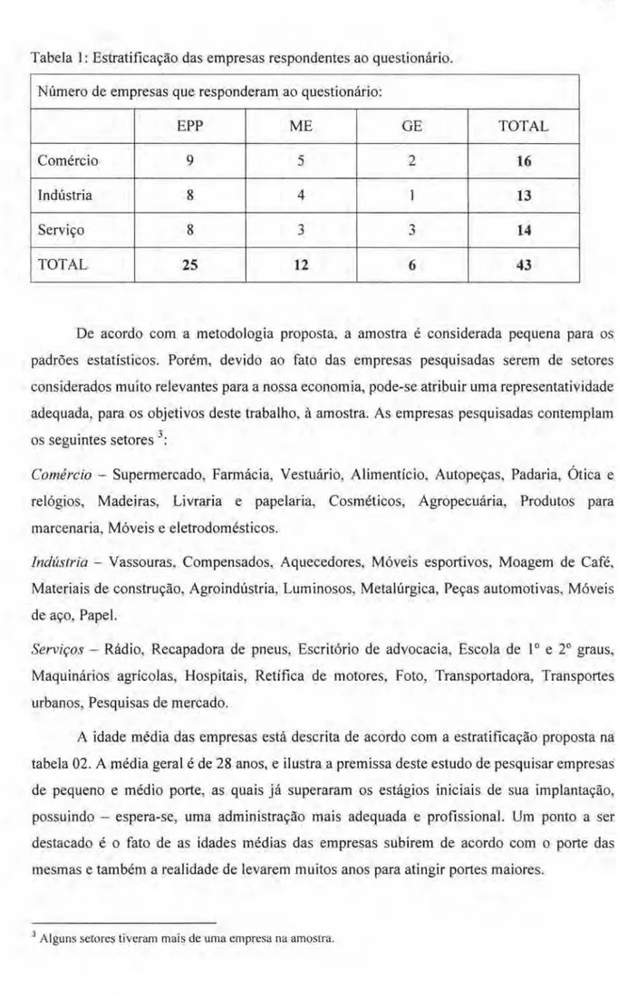 Tabela  1:  Estratificação das empresas respondentes ao questionário.  Número de empresas que responderam ao questionário: 