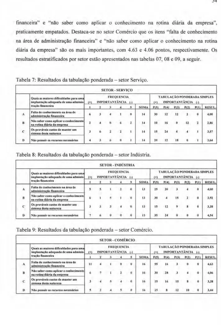 Tabela 7:  Resultados da tabulação ponderada - setor Serviço.  SETOR - SERVIÇO 