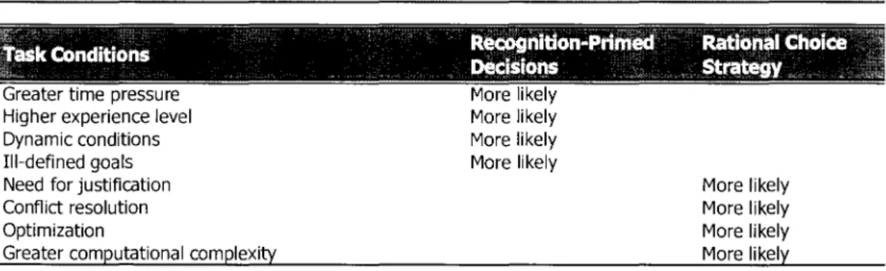 Figure 4:  Boundary Conditions for Different Decision Strategies 