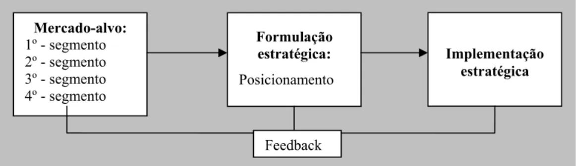 Figura 2.2: A importância da identificação do mercado de produtos verdes.  Fonte: POLONSKY &amp; MINTU-WINSATT, 1997, p