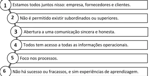 Figura 10 Valores necessários a construção de uma cultura da qualidade 