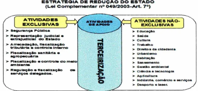 Figura 5 - Atividades exclusivas e nlo-exclusivas do Poder Executivo do  Estado de Pernambuco -atividades de apoio terceirizáveis