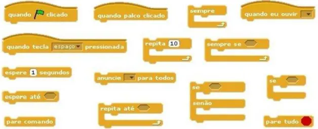 Figura 7: Estruturas de controle do Scratch 