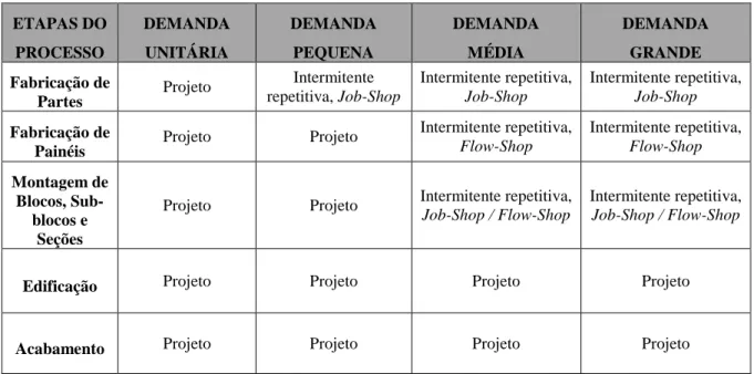 Tabela 2: Modelos de sistemas de produção recomendados 