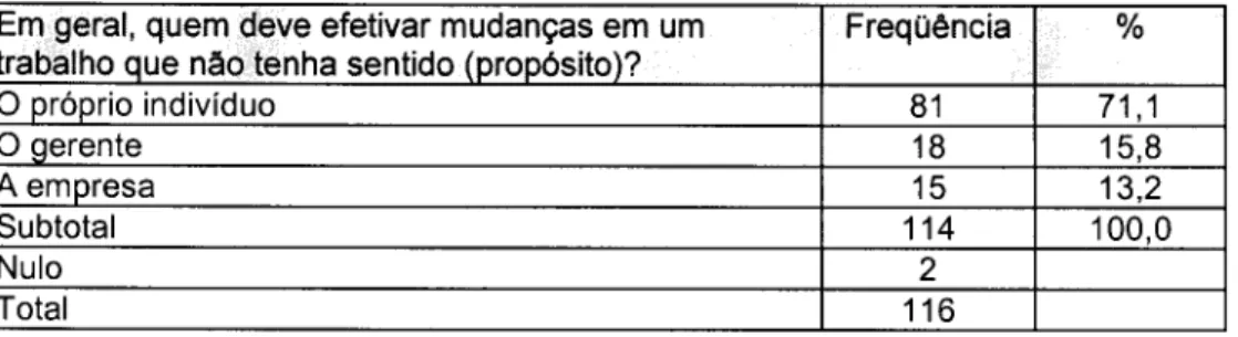 Tabela 8: Quem muda trabalho sem sentido