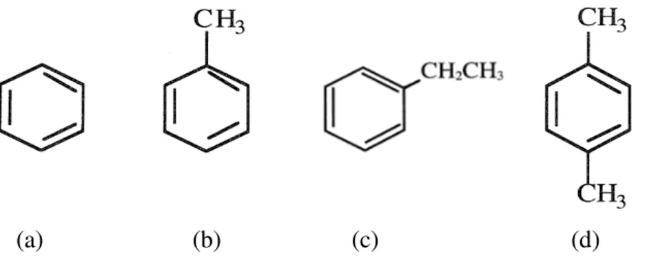 Figura 2.2. Fórmula estrutural dos aromáticos pertencentes ao grupo BTEX: (a) benzeno,     (b) tolueno, (c) etilbenzeno, (d) p-xileno