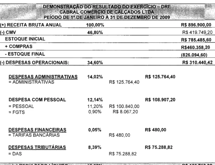 TABELA 10 - TRIBUTAÇÃO - SIMPLES NACIONAL 