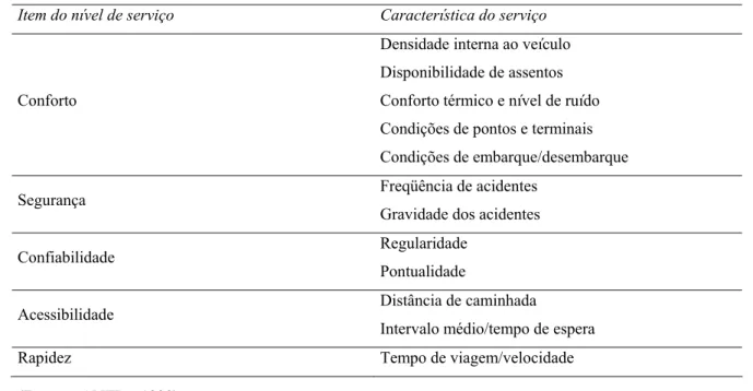 Tabela 2.4 Dimensão sobre o nível de serviço prestado pelo sistema de transportes 
