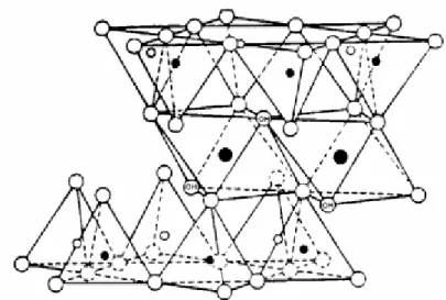 Figura 2.4: Representação da estrutura das argilas do grupo 2:1  Fonte: Aguiar (2002) 