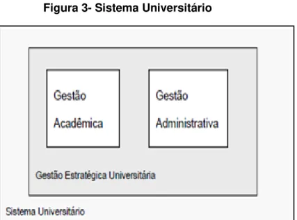 Figura 3- Sistema Universitário 