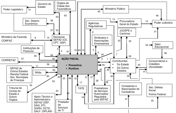 FIG. 1. AMBIENTE E ATORES DO MODELO DE AÇÃO FISCAL. 