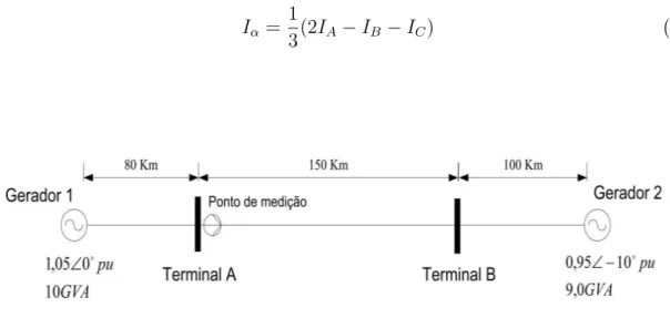 Figura 2.5: Sistema de transmissão analisado