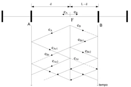 Figura 4.1: Diagrama de Lattice típico para uma falta aterrada