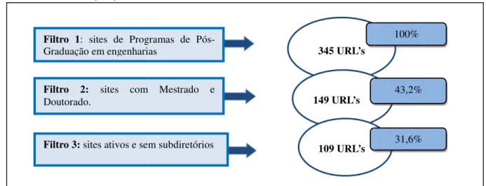 FIGURA 1 – Relação percentu