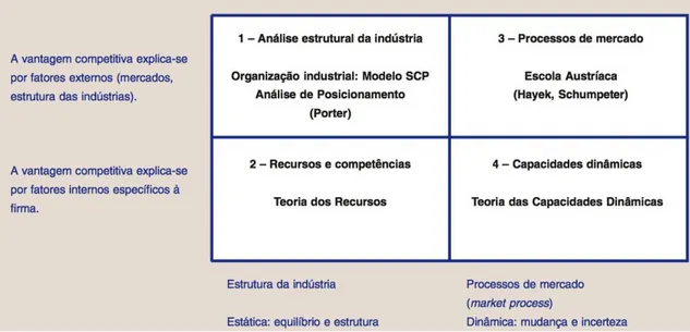 Figura 04: Dinâmica do Processo Estratégico  Fonte: Vasconcelos e Cyrino, (2000) 