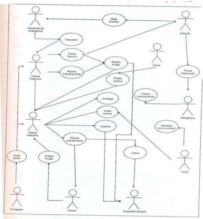 Figura 2.1 - Diagramas de Casos de Uso para um Sistema de Informações da Segurança  Pública 