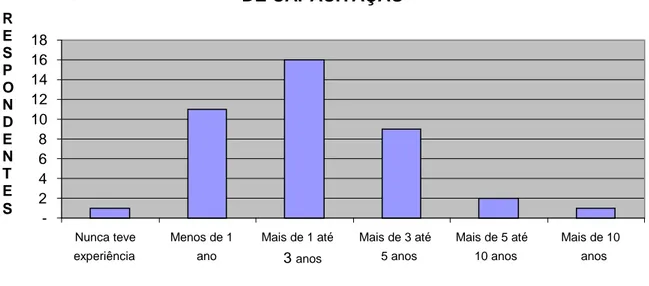 Tabela 1 – Resumo das respostas ao questionário dos gestores escolares  