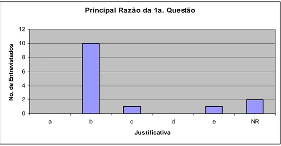 Gráfico 03 – Razões para uma percepção negativa para a SEFAZ-PE 