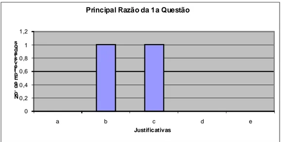 Gráfico 04 – Percepção sobre a qualidade da legislação 